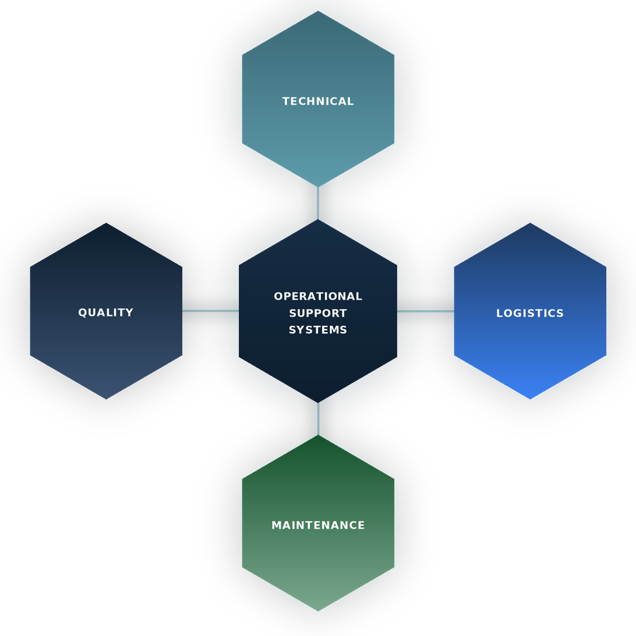 LabStory SG operational support systems — technical support, logistics and fulfillment, maintenance and servicing, quality and compliance
