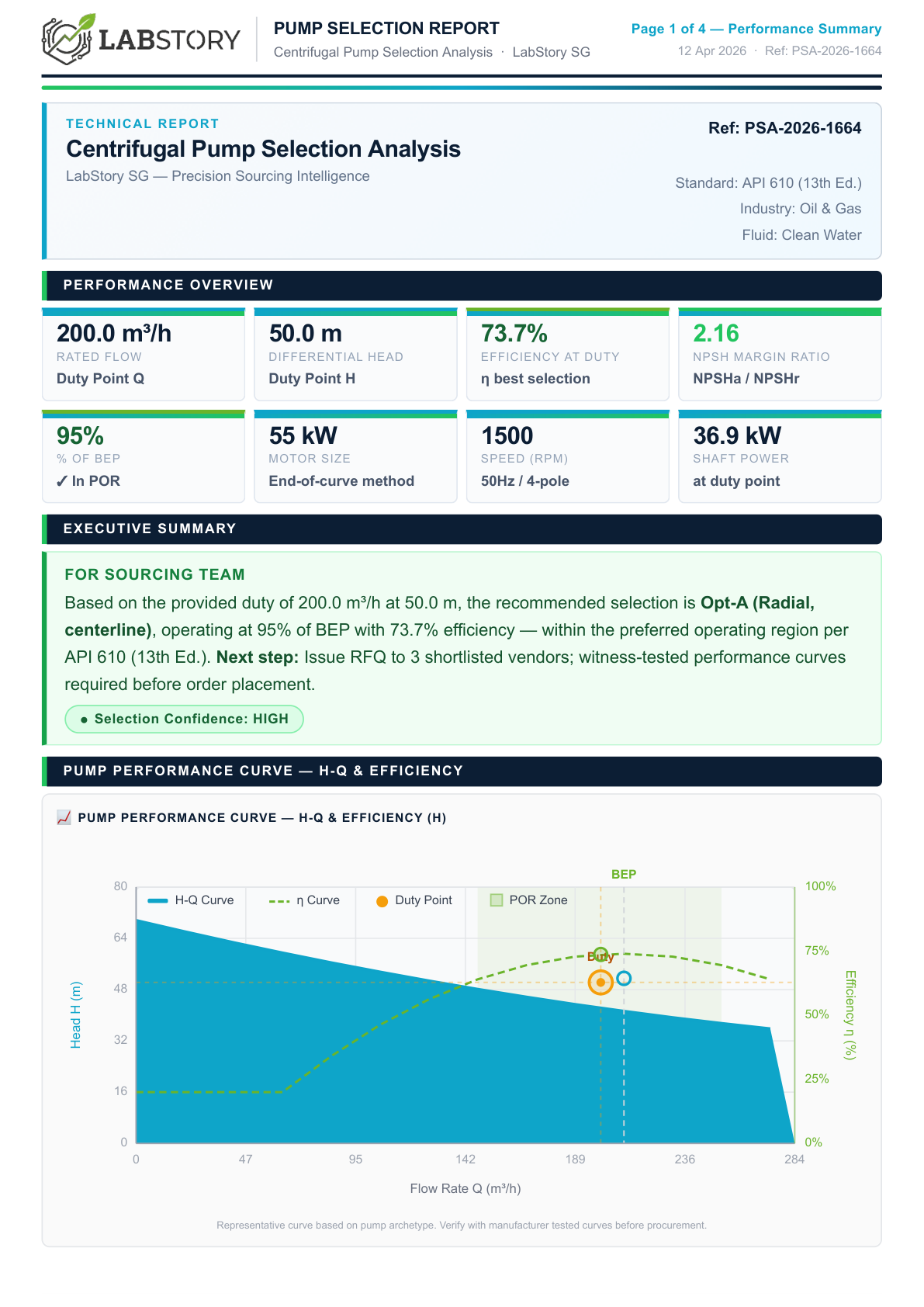 Pump Selection Report Sample Preview